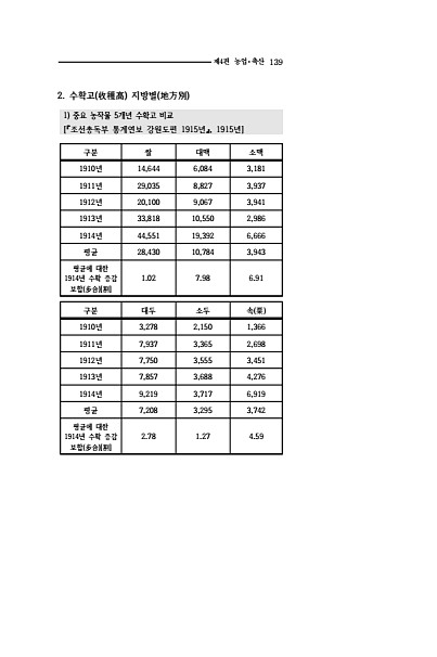 137페이지