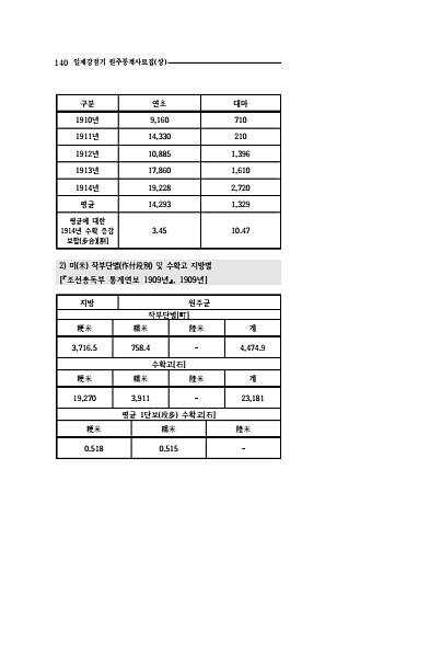 138페이지