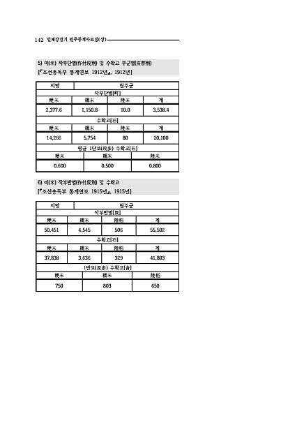 140페이지