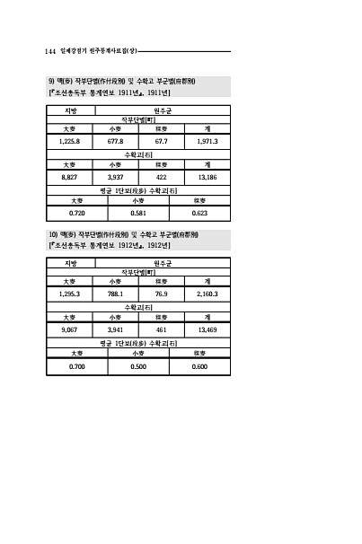 142페이지