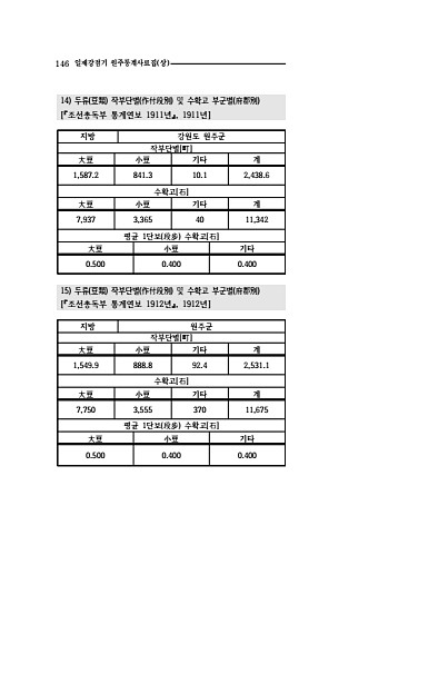 144페이지