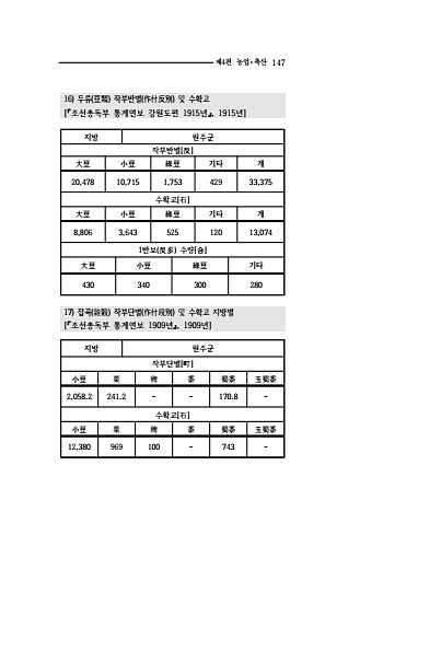 145페이지