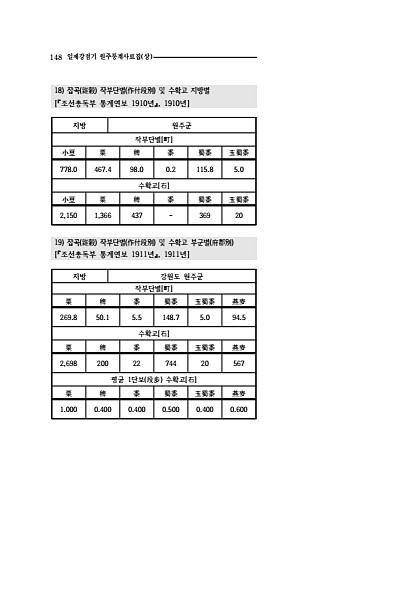 146페이지