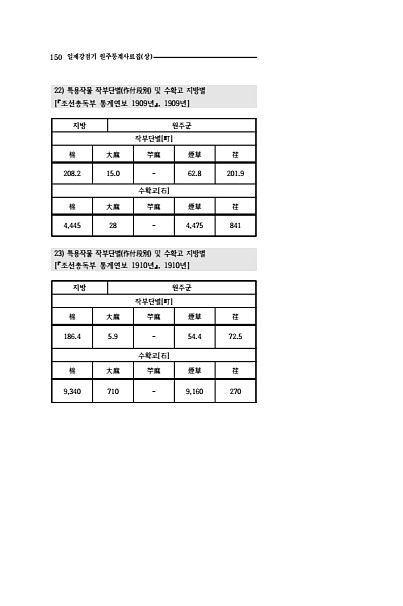 148페이지