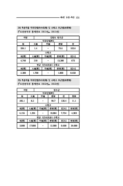 149페이지