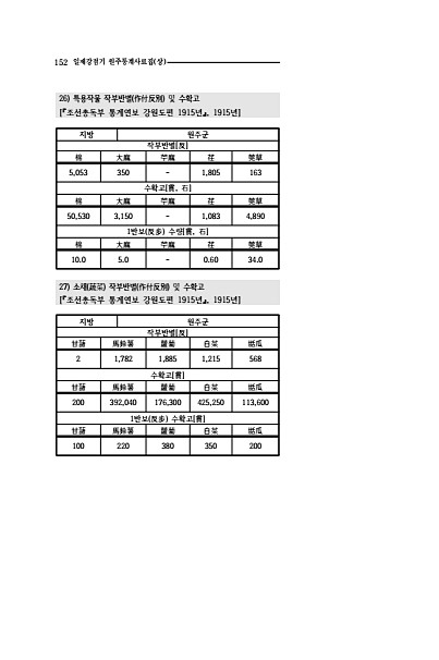 150페이지