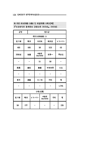 154페이지