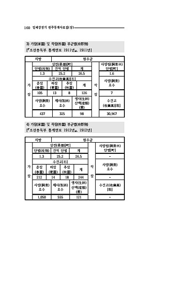 158페이지