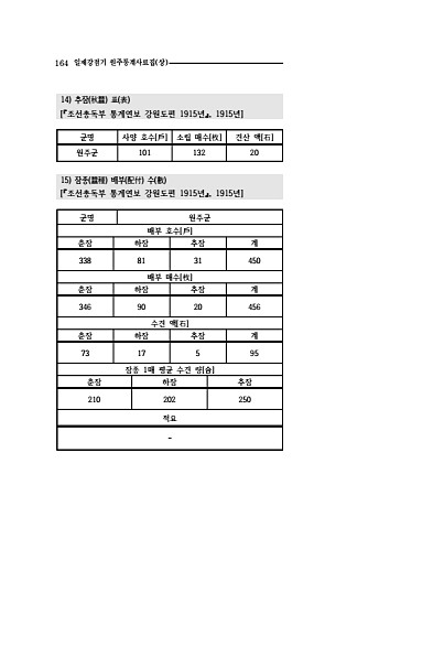 162페이지