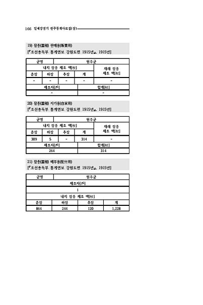 164페이지