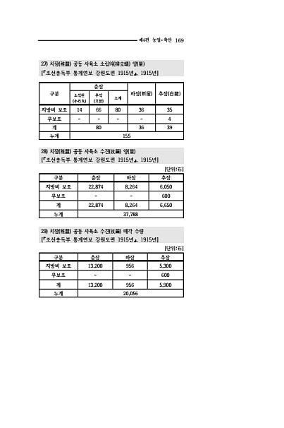 167페이지