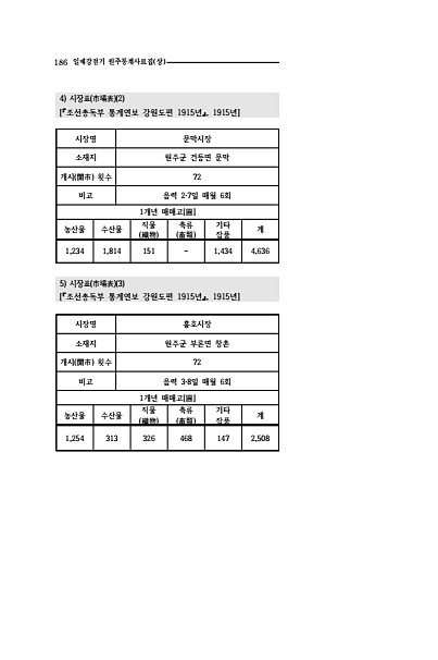 184페이지