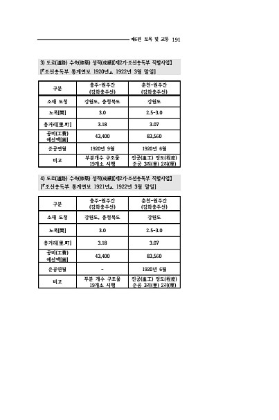 189페이지