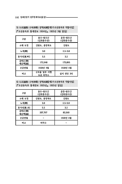 190페이지