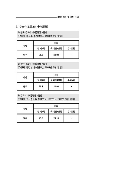 191페이지