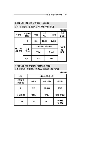 195페이지