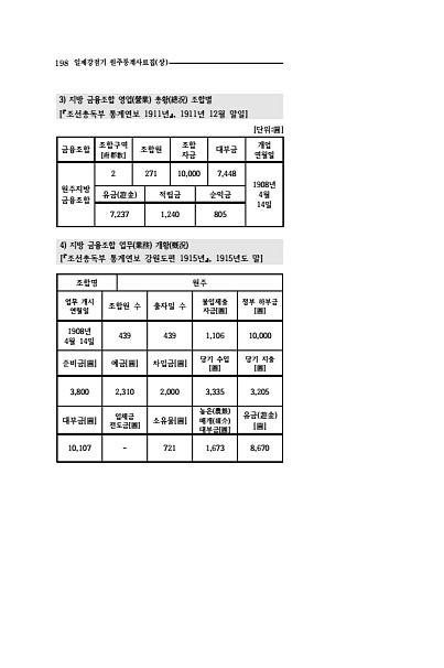 196페이지