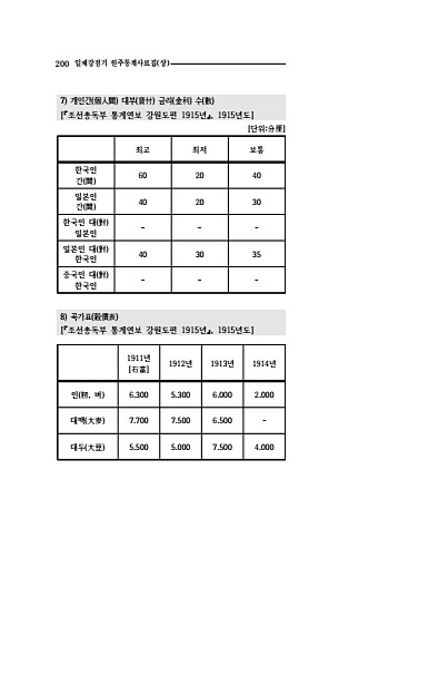 198페이지