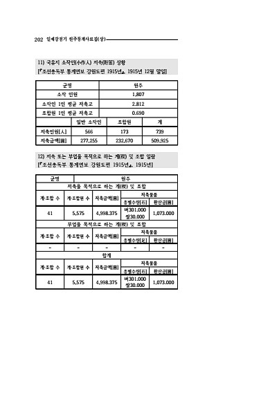 200페이지