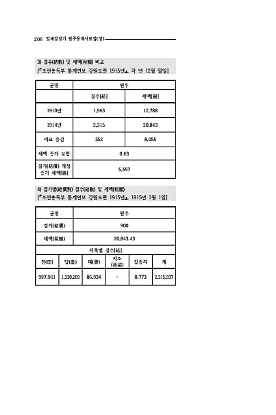 204페이지