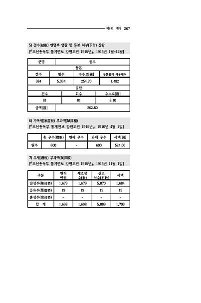 205페이지