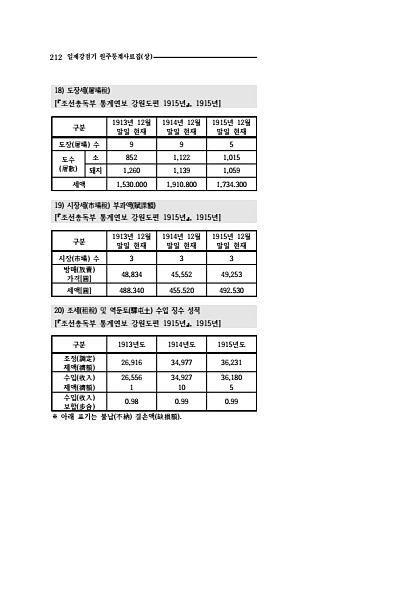 210페이지