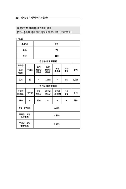 212페이지