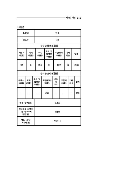 213페이지