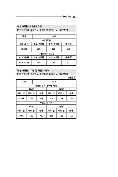 215페이지