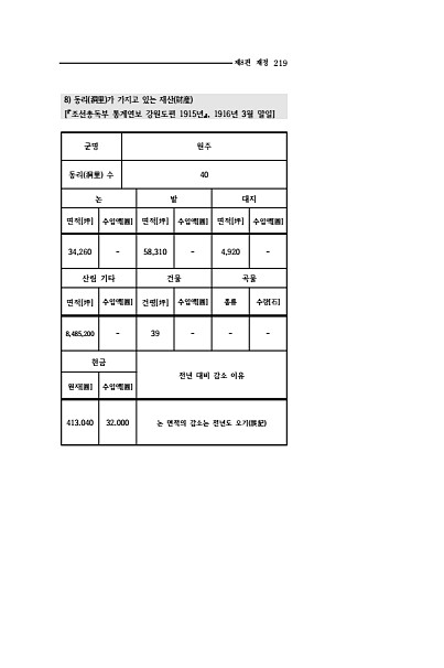 217페이지