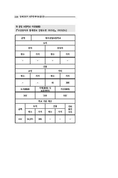 218페이지