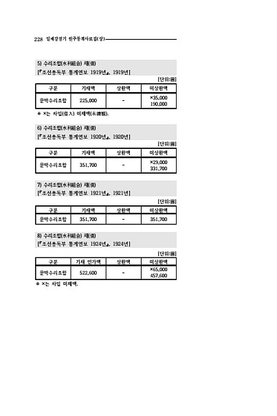 226페이지