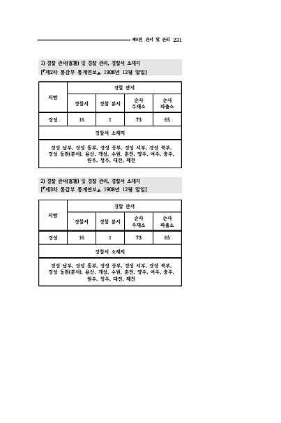 229페이지