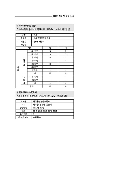 241페이지