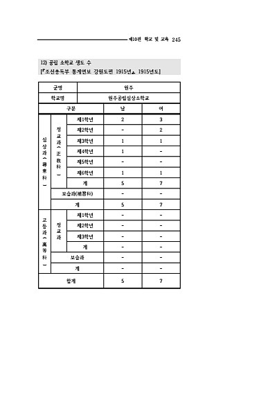 243페이지