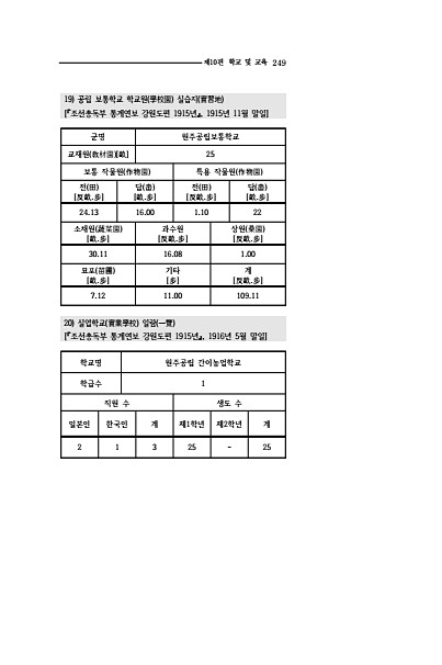 247페이지