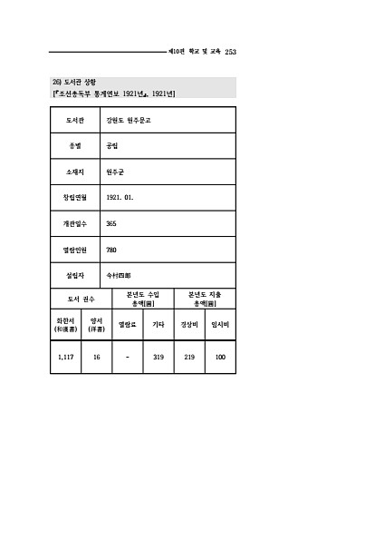 251페이지