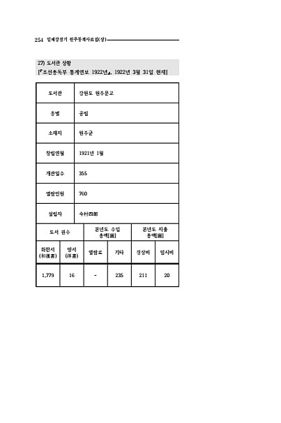 252페이지