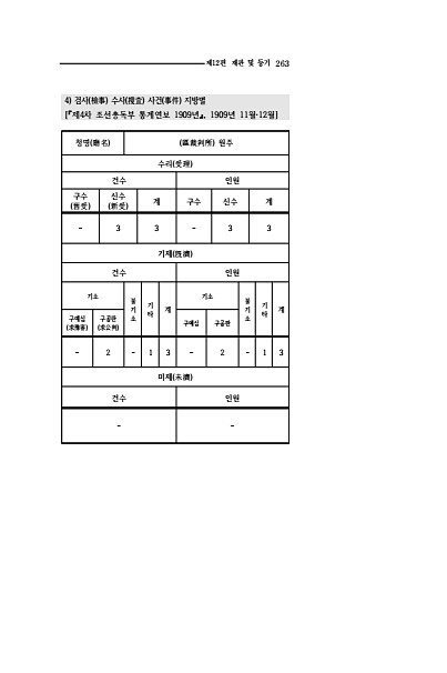 261페이지