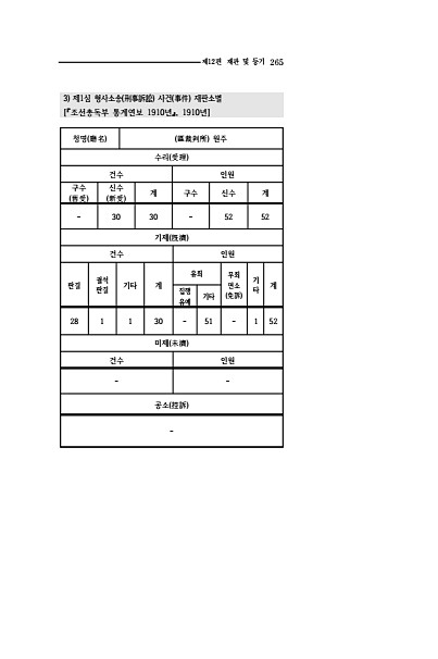 263페이지