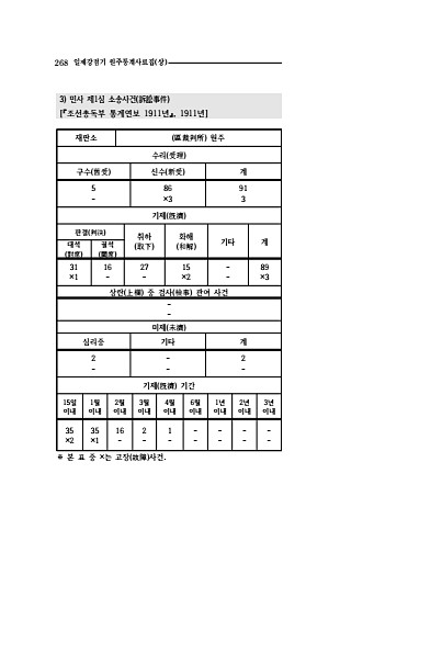 266페이지