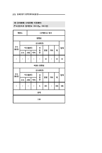 270페이지