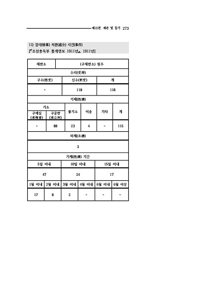 271페이지