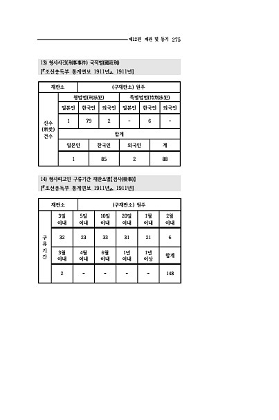 273페이지