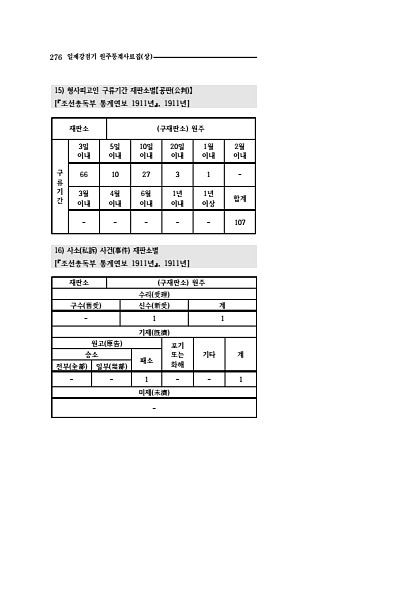 274페이지