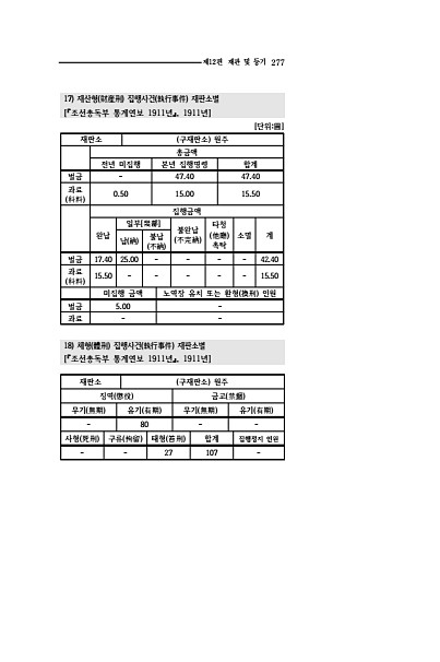 275페이지