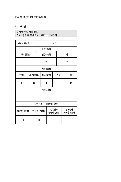 276페이지