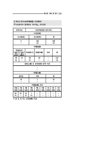 277페이지