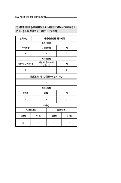 278페이지