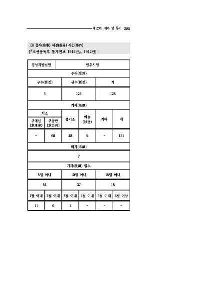 283페이지